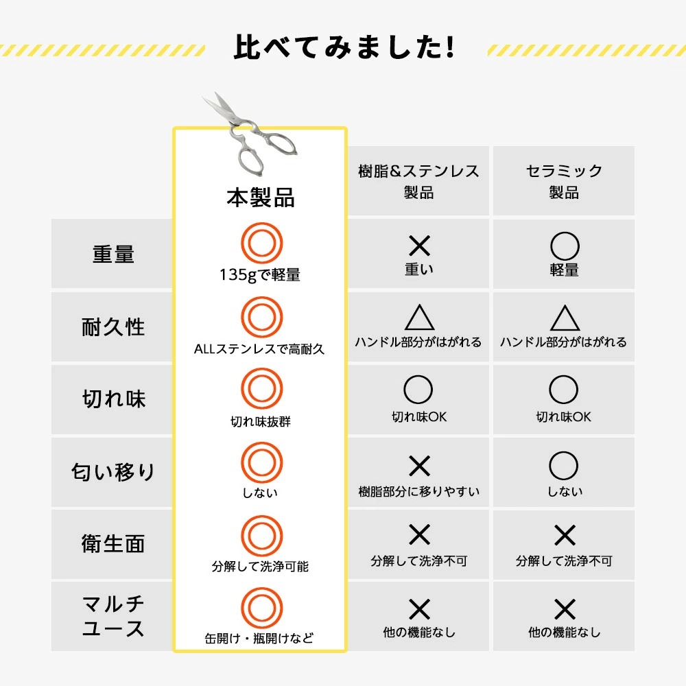 【クーポンで1,480円】キッチンはさみ キッチンバサミ ハサミ オールステンレス 化粧箱付き 軽量 食洗器対応 料理 アウトドア キャンプ ギフト 便利 キッチングッズ 台所【予約販売】